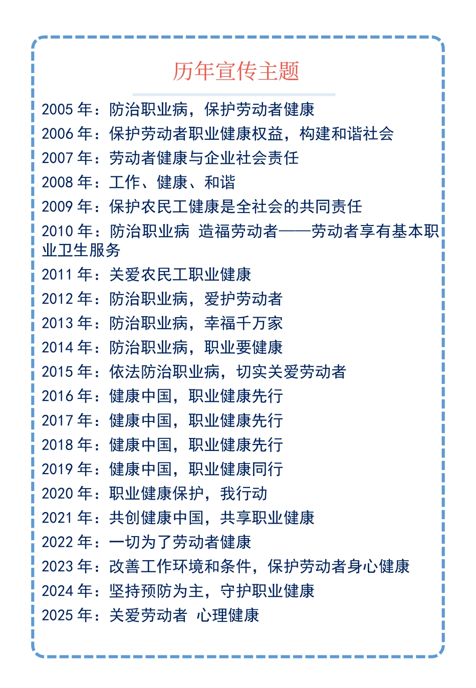2025年职业病防治宣传手册.pptx_第2页