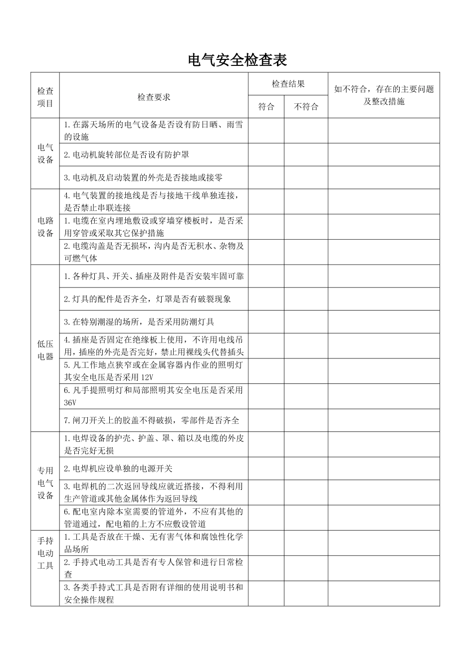 2025电气安全检查表.doc_第1页