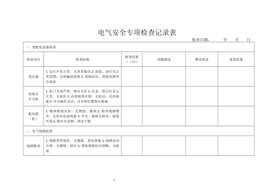 2025电气安全专项检查记录表.docx_第1页