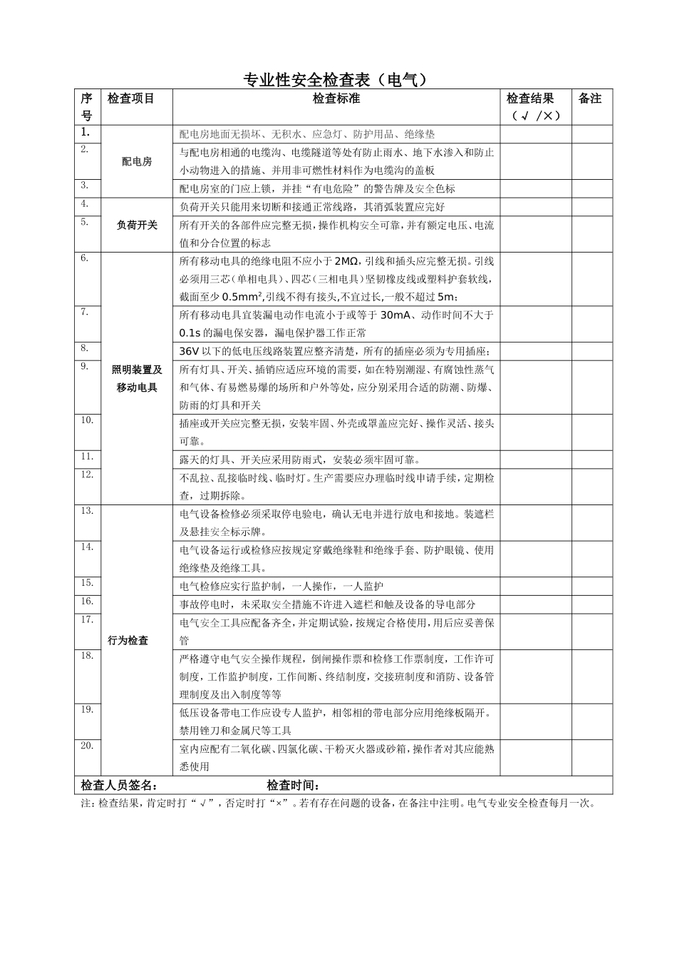 2025专业安全检查表（电气）（装订成册）.doc_第1页