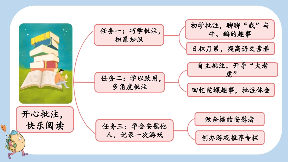 统编版语文四年级上册-18牛和鹅-教学课件多篇.pptx_第3页