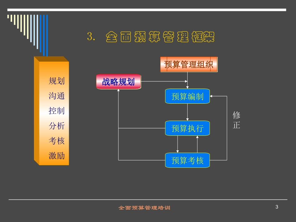 全面预算管理培训教材.ppt_第3页