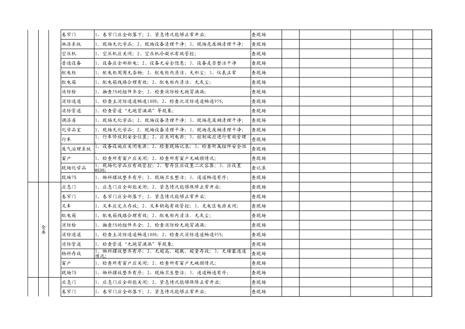 五一劳动节前安全检查.xlsx_第3页