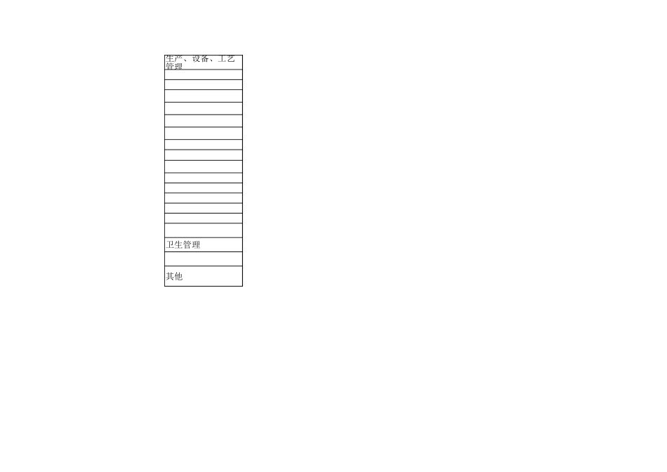五一劳动节前检查表.xlsx_第2页