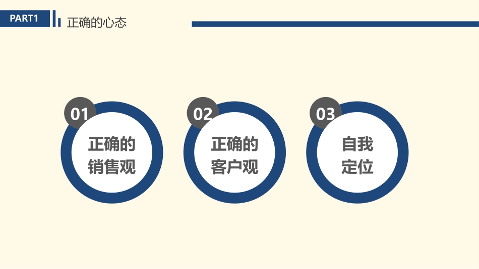 销售技能教材模板.pptx_第3页