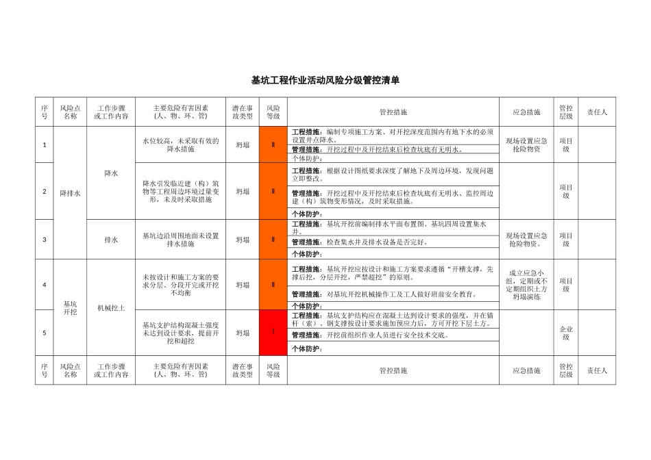 006 建筑施工作业活动类风险分级管控清单.docx_第2页
