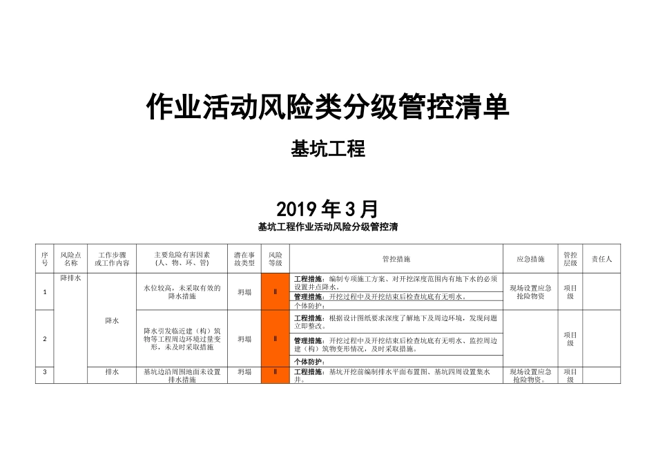007 建筑施工作业活动类风险分级管控清单(基坑)-专家论证.docx_第1页