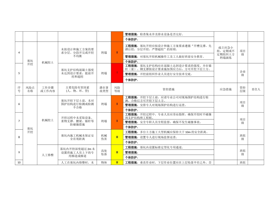 007 建筑施工作业活动类风险分级管控清单(基坑)-专家论证.docx_第2页