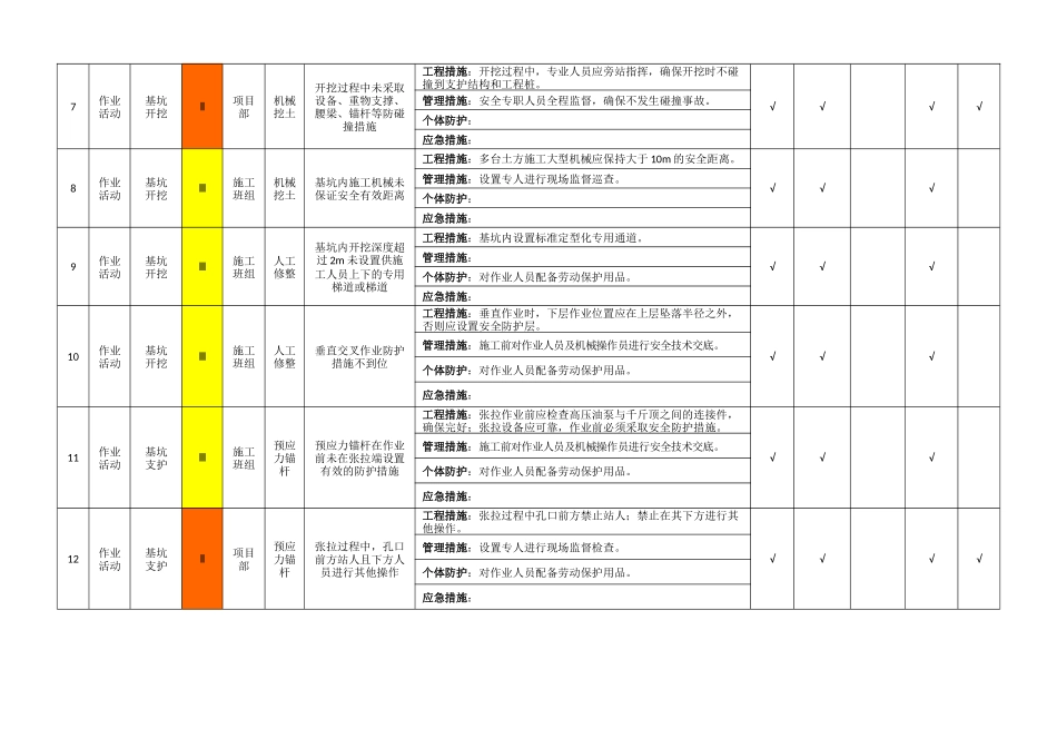 008 建筑施工作业活动隐患排查清单(基坑工程)-专家论证.docx_第3页