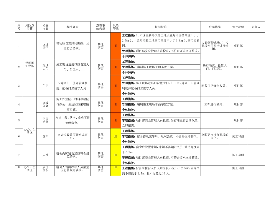 009 建筑施工设备设施类风险分级管控清单(1).doc_第2页