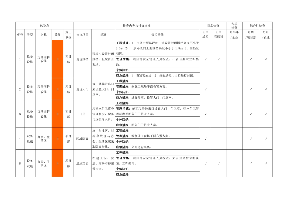 011 建筑施工设备设施隐患排查清单(1).docx_第2页