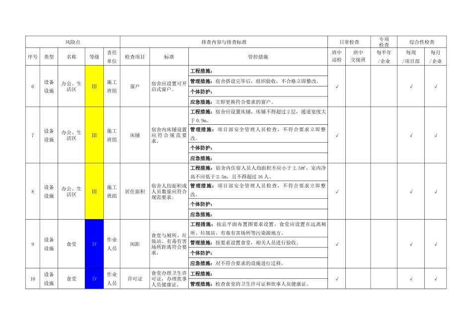 011 建筑施工设备设施隐患排查清单(1).docx_第3页
