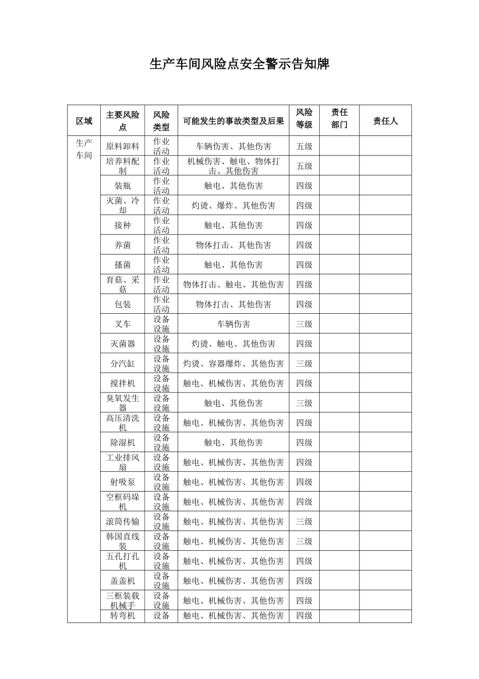 生产车间险点安全警示告知牌.docx_第1页