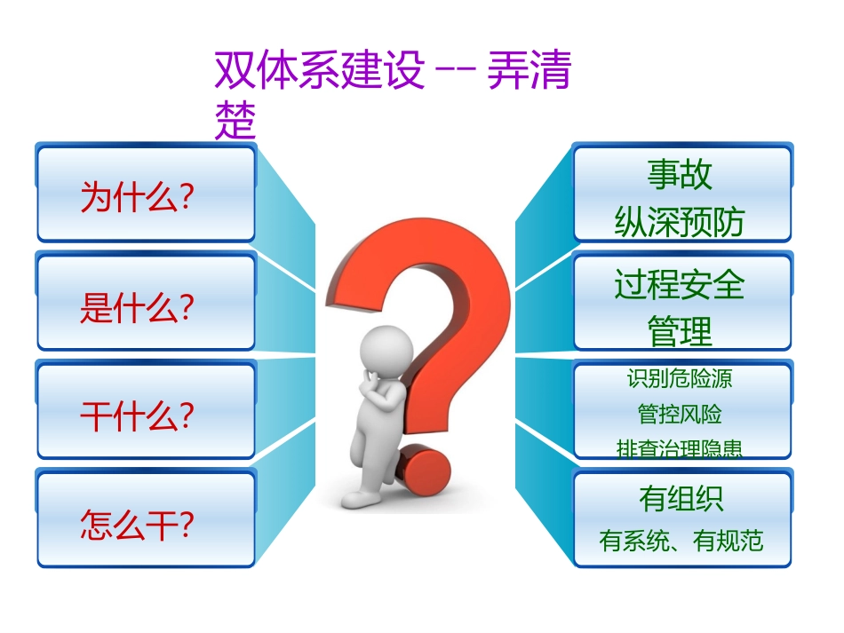 05 双体系安全培训.ppt_第3页