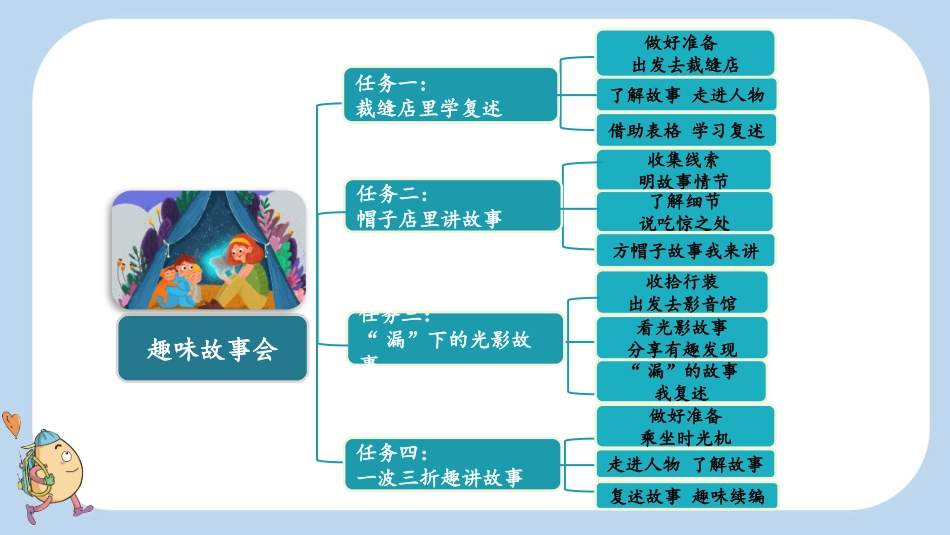 统编版语文三年级下册-25慢性子裁缝和急性子顾客-教学课件多篇.pptx_第3页