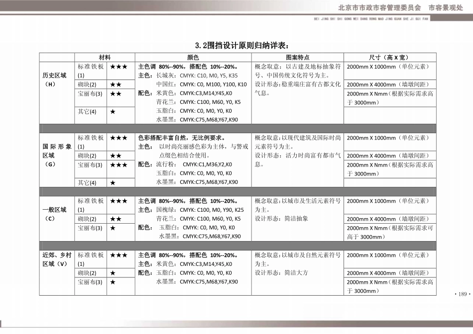 (已瘦身)北京市施工围挡容貌景观设计规范—设计部分.pdf_第3页