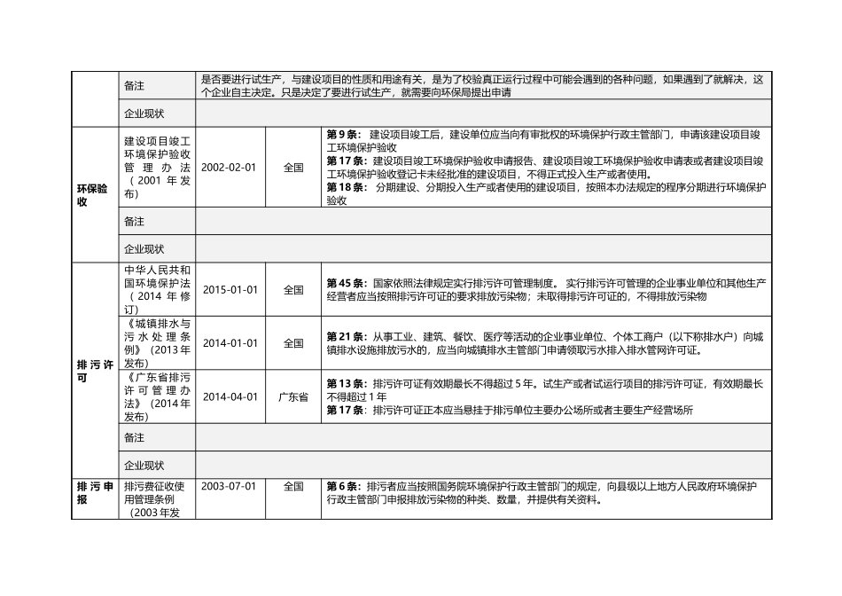 【表格】企业环保合规检查表.docx_第2页