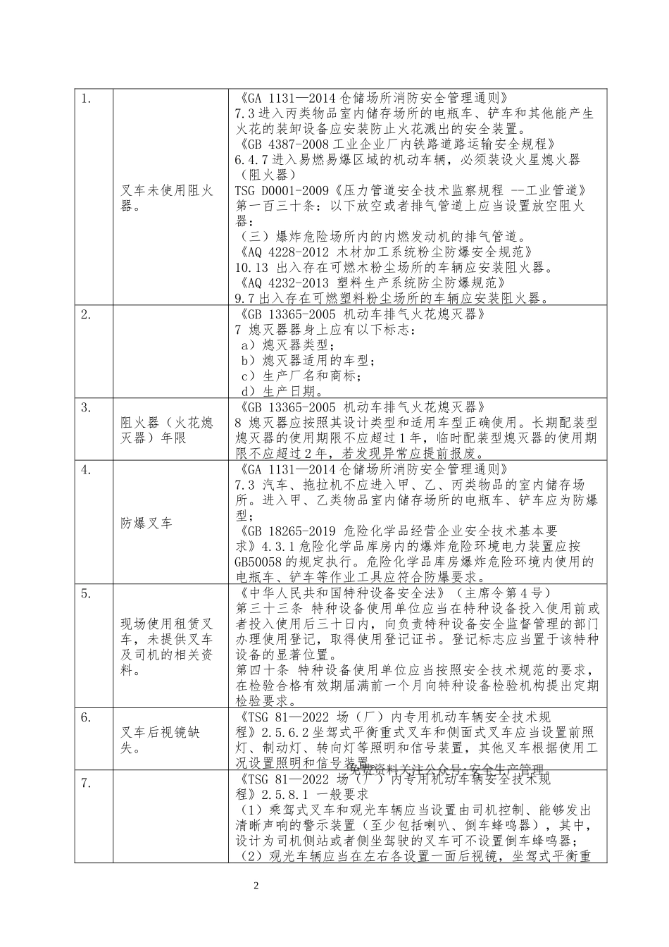叉车、场内车辆安全隐患规范依据查询手册.docx_第2页