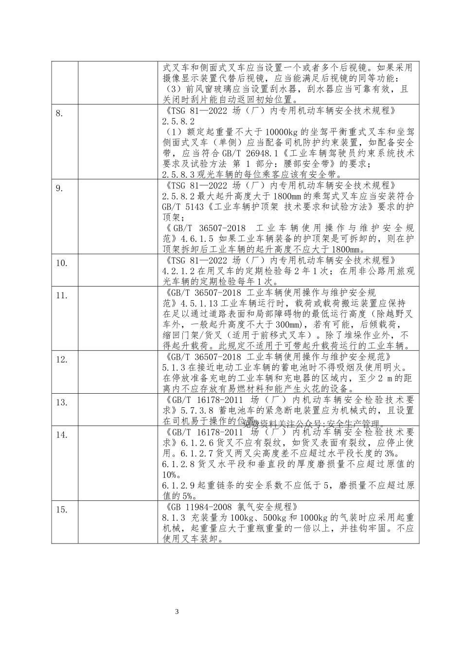 叉车、场内车辆安全隐患规范依据查询手册.docx_第3页