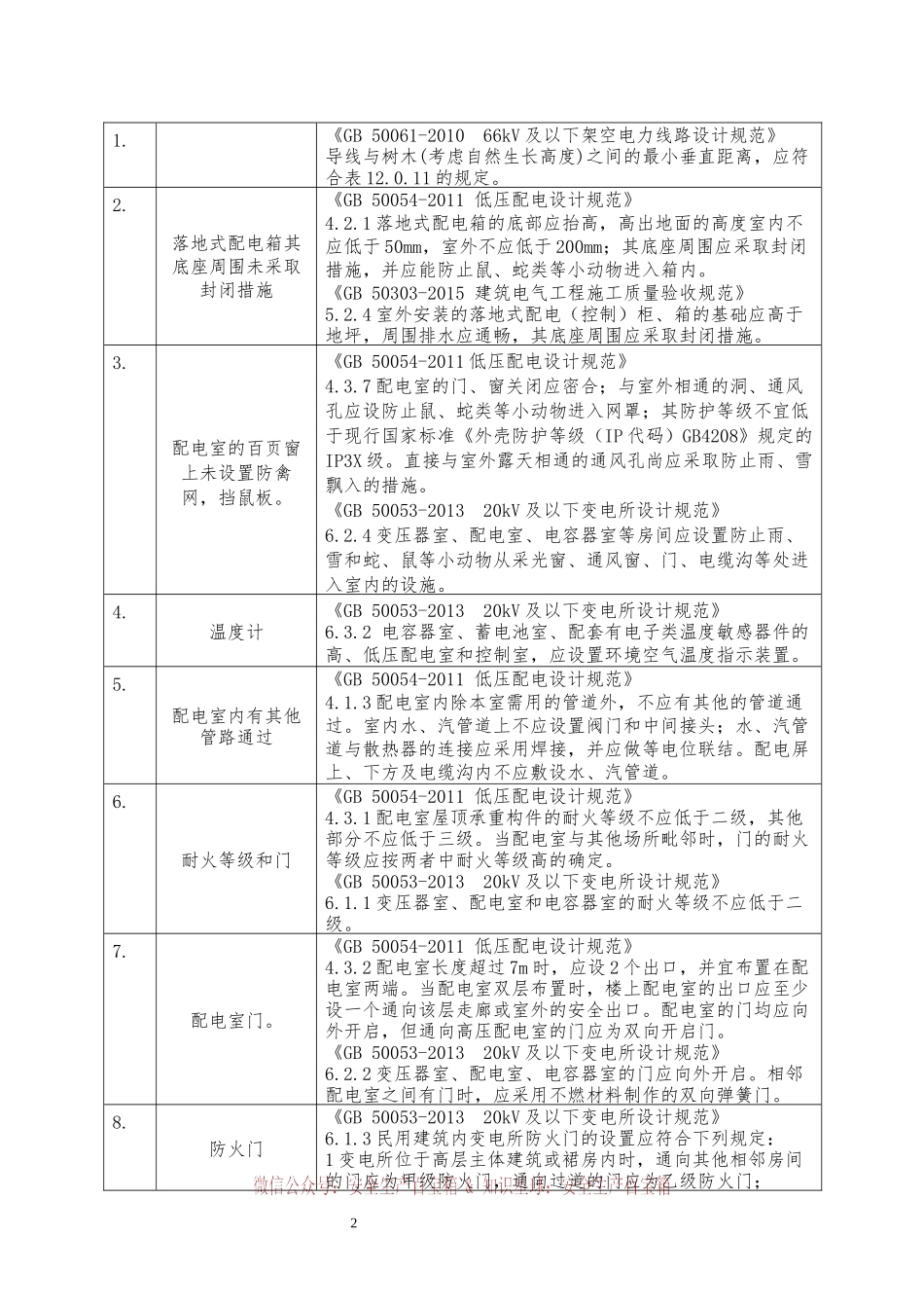 电气安全隐患规范依据查询手册.docx_第2页
