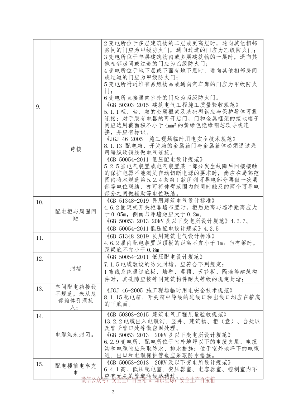 电气安全隐患规范依据查询手册.docx_第3页