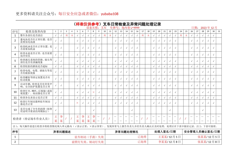 附件：叉车日常检查及异常问题处理记录、特种设备运行故障记录、维护保养记录、叉车月度检查记录、叉车年度检查记录填写样本模板.doc_第1页