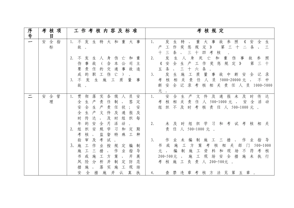 公司安全生产考核办法，奖惩细则.doc_第2页