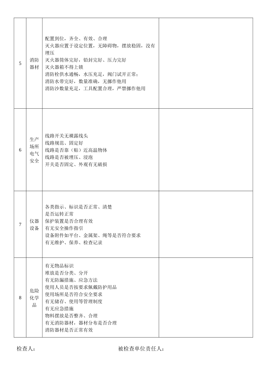 国庆节假前安全检查表.docx_第2页