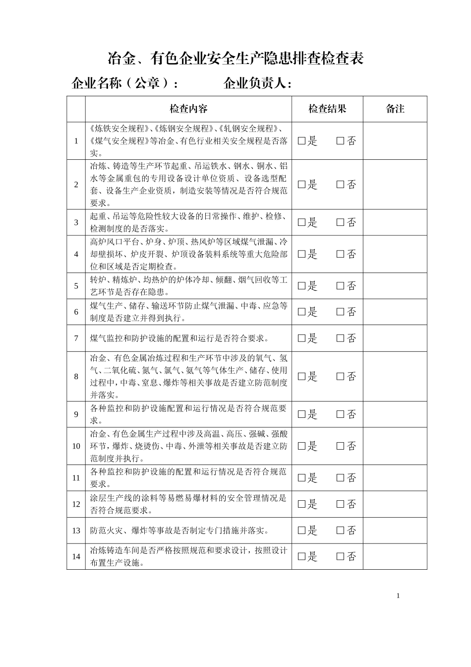 化工企业安全生产隐患排查检查表.doc_第1页