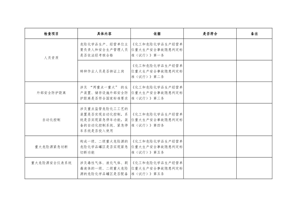 化工企业重大事故隐患自查自纠检查表.docx_第1页