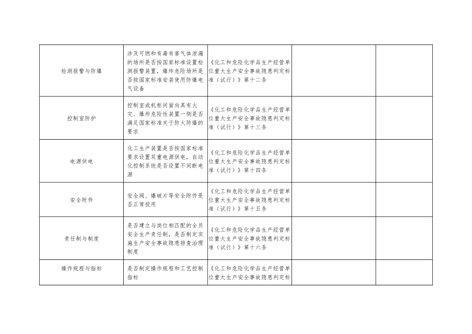 化工企业重大事故隐患自查自纠检查表.docx_第3页
