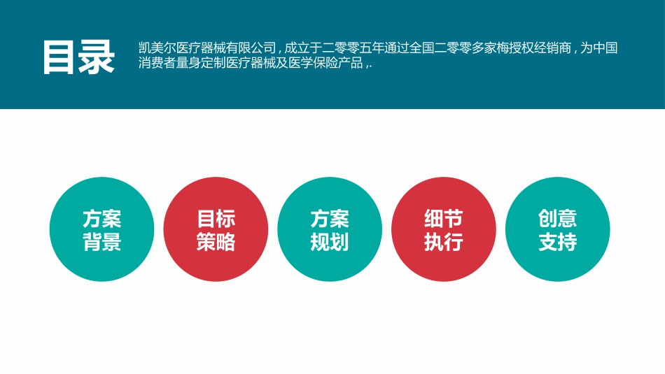 医院医学医疗护理报告模板176.pptx_第2页