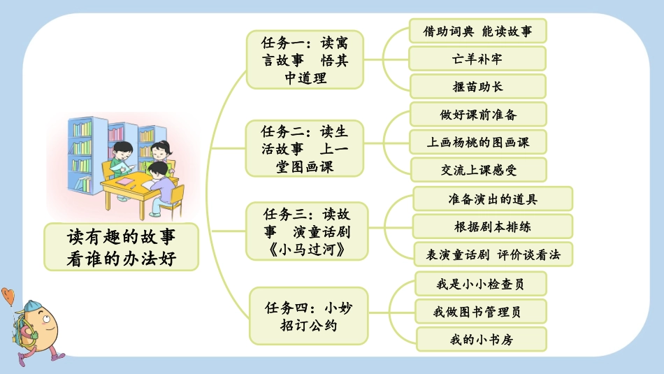 统编版语文二年级下册-12寓言二则-教学课件多篇.pptx_第2页