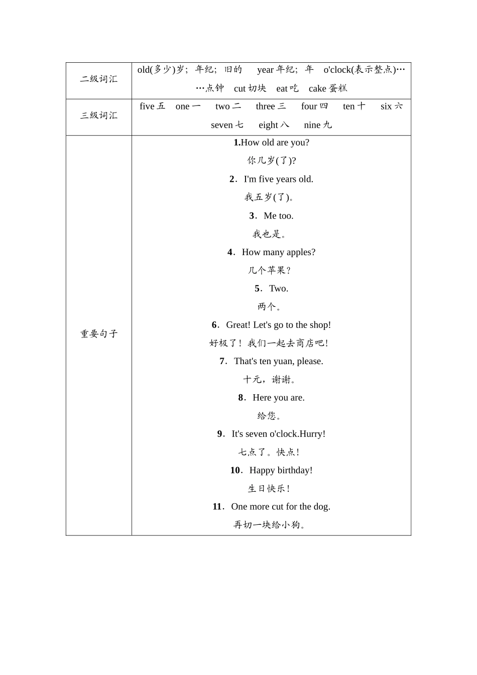 英语人教PEP版（24新版本三年级上册Unit6UsefulnumbersPartC教学教案.docx_第3页