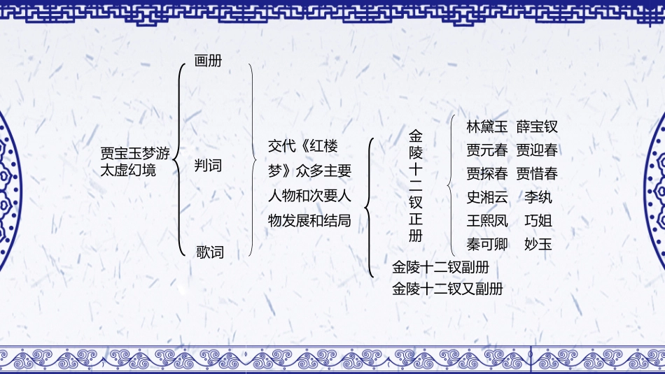 四大名著之红楼梦经典解读三三2.pptx_第2页