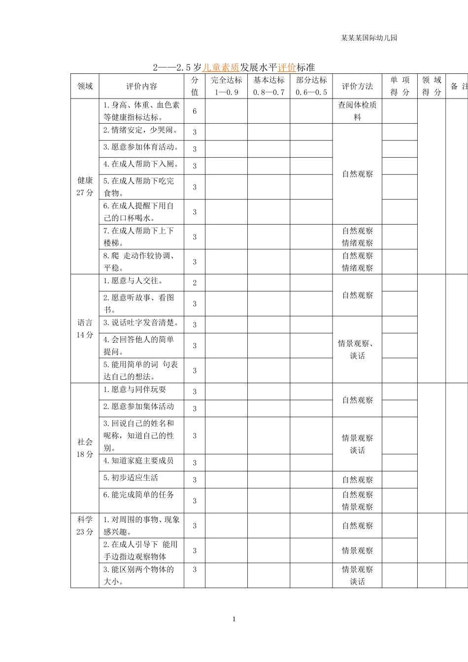 幼儿园常用表格-2-2.5岁儿童素质发展水平评价标准附-日常工作管理及绩效考核细则.doc_第1页