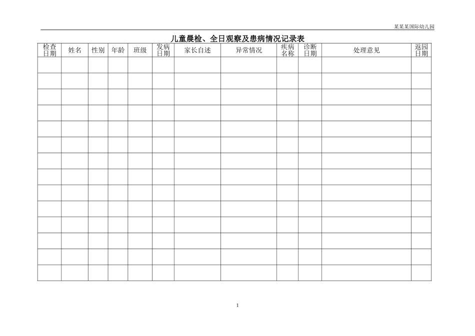 幼儿园常用表格-儿童晨检、全日观察及患病情况记录表附-日常工作管理及绩效考核细则.doc_第1页
