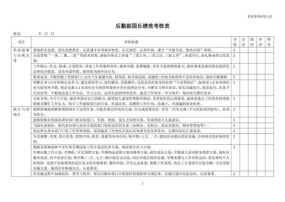 幼儿园常用表格-后勤副园长绩效考核表附-日常工作管理及绩效考核细则.doc_第1页