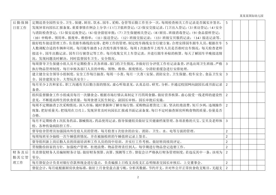 幼儿园常用表格-后勤副园长绩效考核表附-日常工作管理及绩效考核细则.doc_第2页