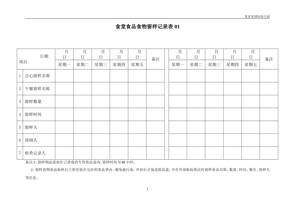 幼儿园常用表格-食堂食品食物留样记录表表附-日常工作管理及绩效考核细则.doc_第1页