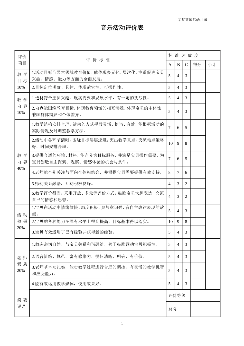 幼儿园常用表格-音乐活动评价表附-日常工作管理及绩效考核细则.doc_第1页