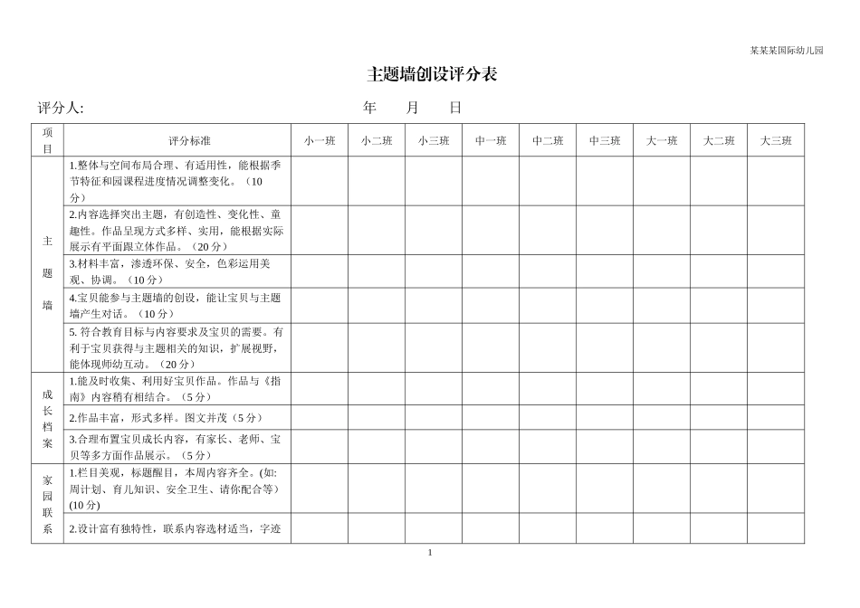 幼儿园常用表格-幼儿园主题墙评分表附-日常工作管理及绩效考核细则.docx_第1页
