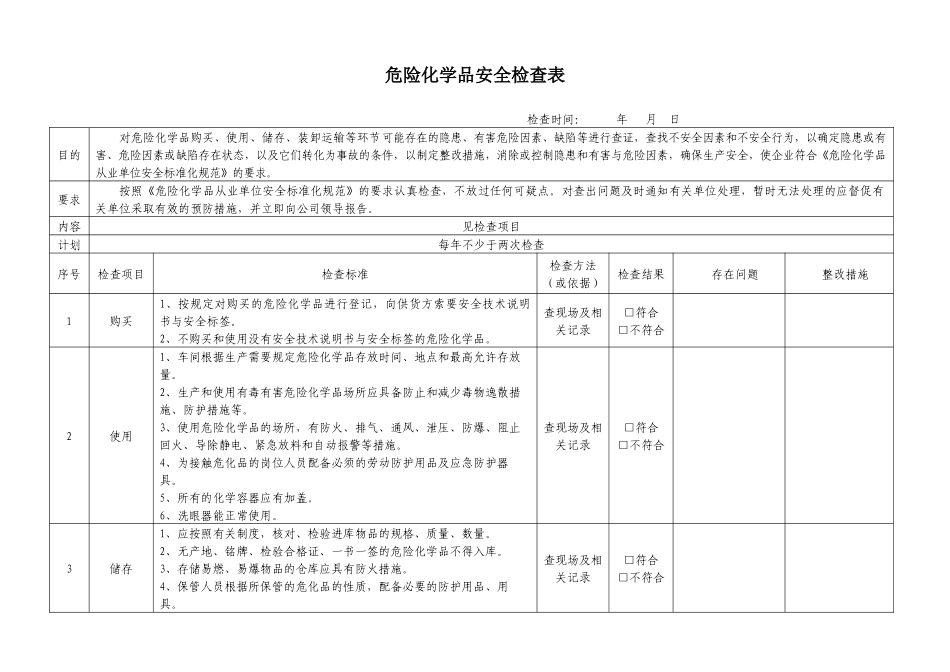 危险化学品仓库安全检查表.docx_第1页