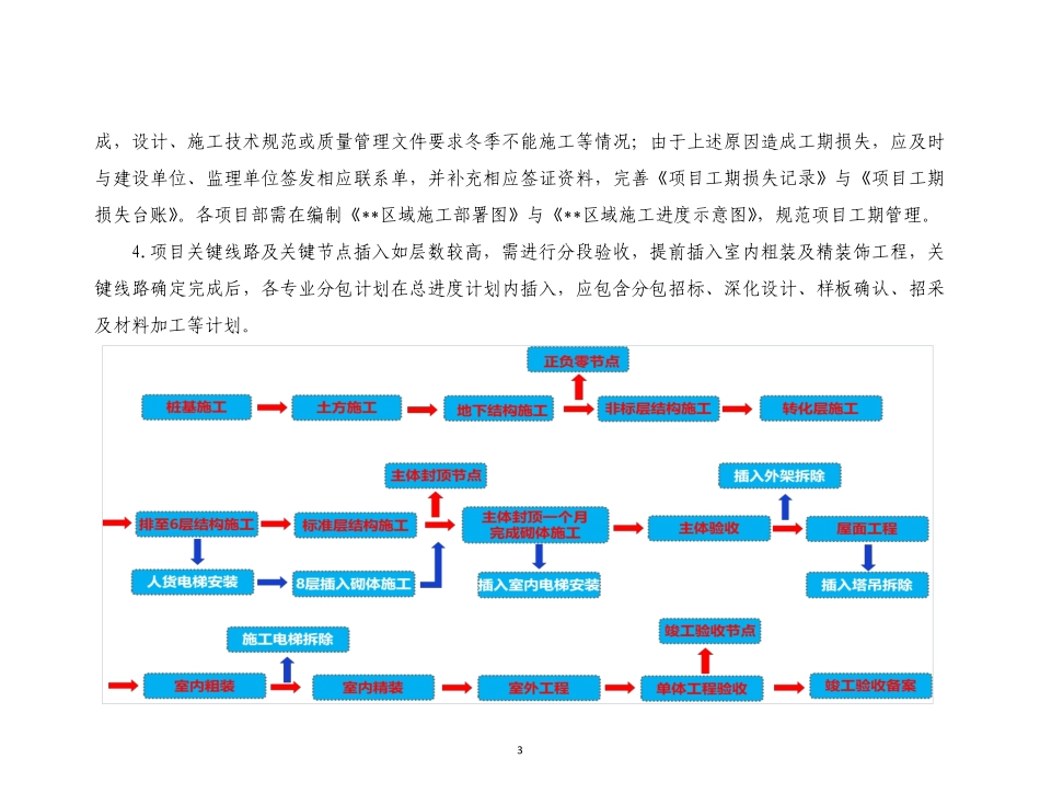 各业态建筑工期标准化指导手册(住宅学校医院厂房).pdf_第3页