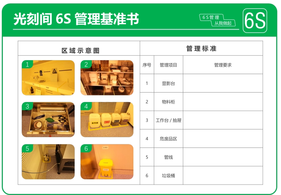 实验室6S管理基准书-模板.pptx_第1页
