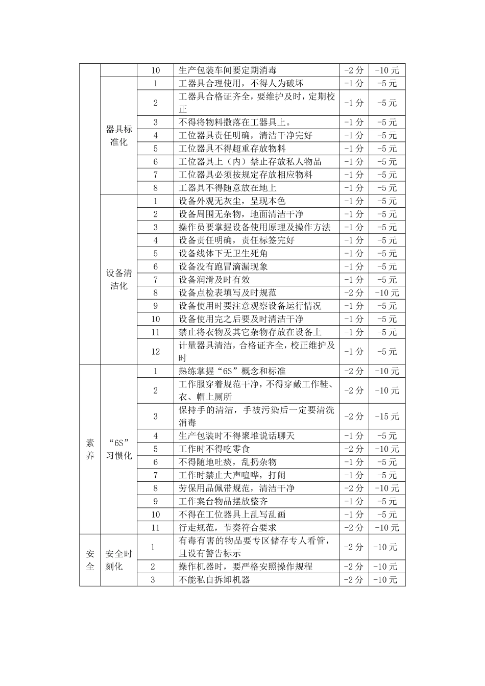 现场6S考核标准.doc_第2页