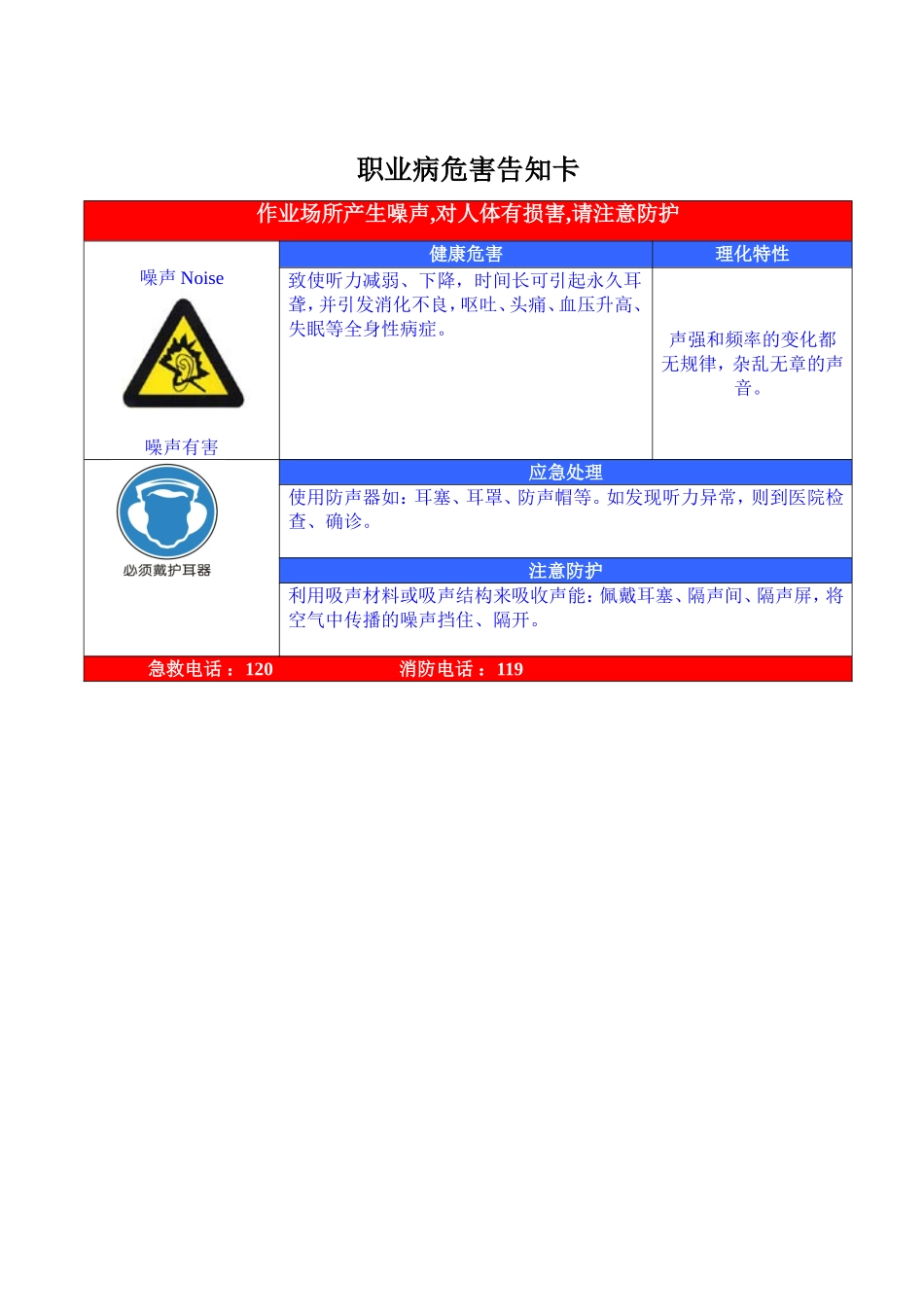 职业危害告知牌(标准全套修改版) (1).doc_第2页