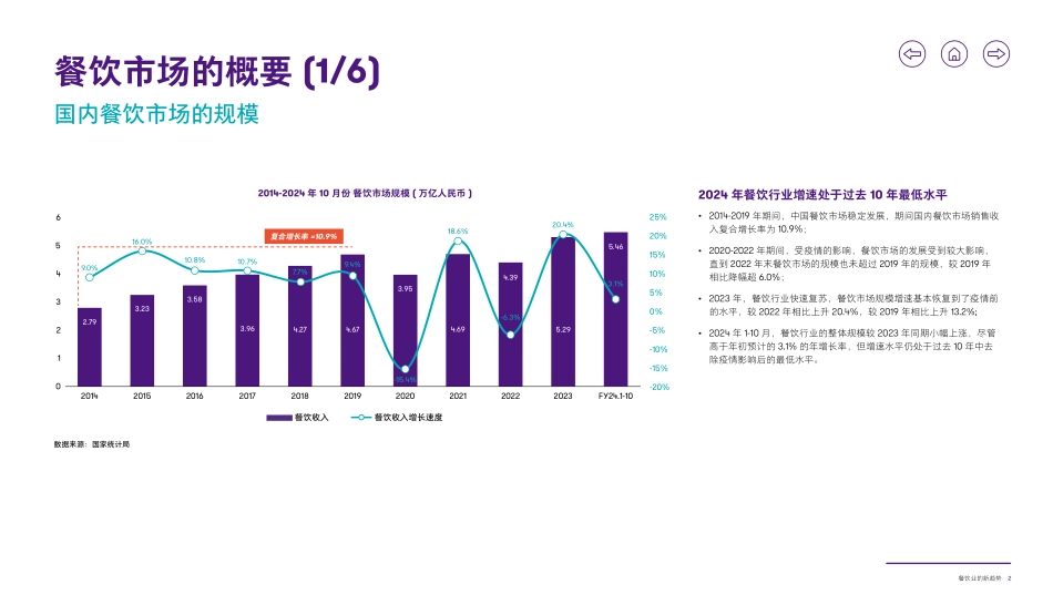 【行业】2025年行业洞察报告——餐饮业的新趋势-致同咨询.pdf_第3页