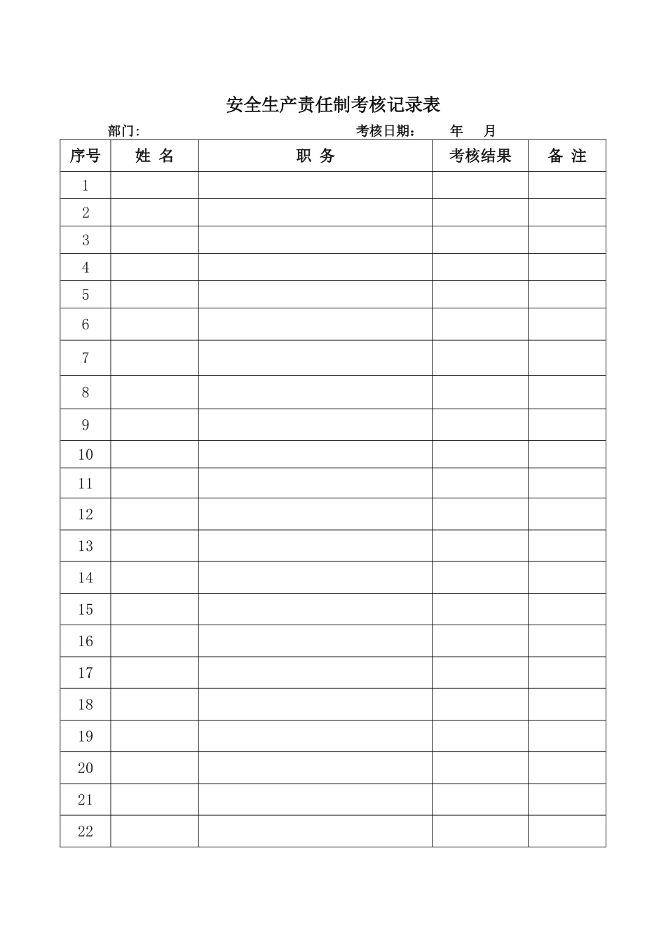 班组长、员工安全生产责任制考核记录表.doc_第1页
