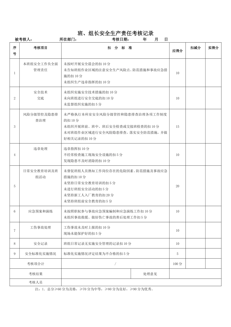 班组长、员工安全生产责任制考核记录表.doc_第2页